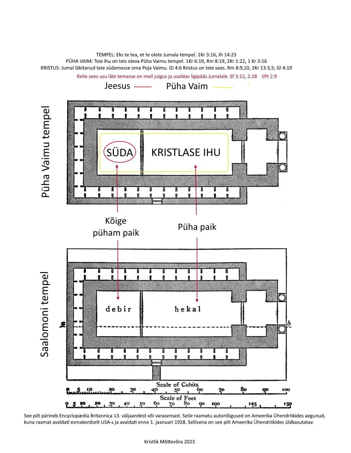 Püha Vaimu tempel vs Saalomoni tempel